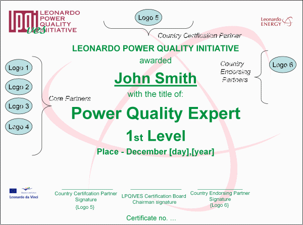 award certificate template. Template of the LPQIVES Expert